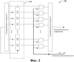 Способ и устройство для генерации последовательности шифрования в системе связи (патент 2459381)