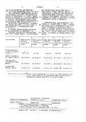 Способ получения парафинов (патент 1035054)