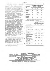 Керамическая масса (патент 1174412)