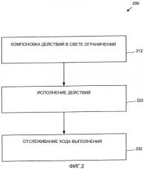 Архитектура служб последовательности выполняемых действий (патент 2344466)