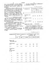 Карбюризатор для цементации стальных изделий (патент 901350)