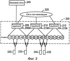 Системная сеть и способ переноса информации о передаче обслуживания ячейки (патент 2249917)