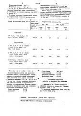 Порошкообразный состав для хромосилицирования изделий (патент 979524)