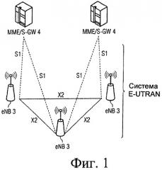 Устройство, способ и программный продукт для указания длины циклического префикса (патент 2467507)