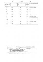 Способ получения цианамида свинца (патент 1111992)