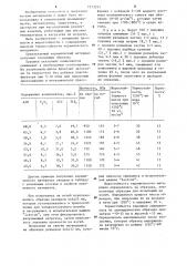 Керамический материал (патент 1273351)