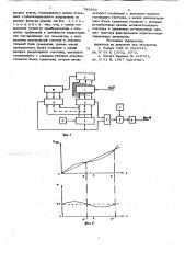 Цифро-аналоговый преобразователь (патент 748866)