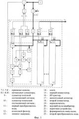 Многоканальное адаптивное радиоприемное устройство (патент 2449472)