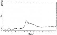 Кристаллическая форма натриевой соли правастатина (патент 2247711)