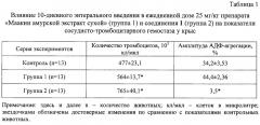 Средство, обладающее антиагрегантной и антикоагулянтной активностью (патент 2573379)