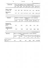 Устройство для мокрой очистки газа (патент 1214173)