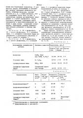 Добавка к цементному клинкеру (патент 881043)