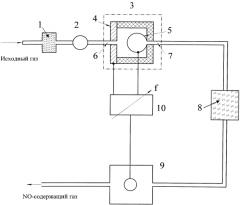 Устройство для получения окиси азота (патент 2553290)