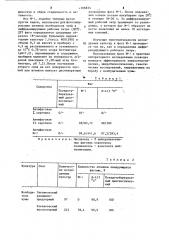 Штамм @ @ @ -1,используемый для внутривидовой дифференциации иерсиний чумы (патент 1106834)