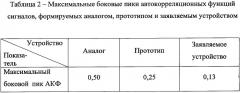 Формирователь ортогональных сигналов с улучшенными автокорреляционными характеристиками (патент 2337397)