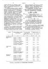 Способ определения выхода кокса из нефтяных остатков (патент 864071)