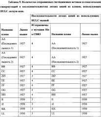 Отличные от человека животные, экспрессирующие чувствительные к pн последовательности иммуноглобулинов (патент 2664473)