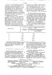 Способ количественного определения диметилового эфира диэтиленгликоля (патент 623152)