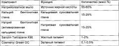 Визуально контрастирующие эстетические частицы, имеющие повышенную растворимость в воде, особенно полезные для комбинирования с порошкообразными или гранулированными композициями (патент 2635921)