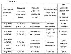 Многослойная пленка для многоцелевых чернильно-струйных систем (патент 2628901)