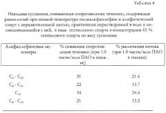 Неводные суспензии, используемые в качестве агентов, снижающих сопротивление течению, и способы производства таких суспензий (патент 2297574)