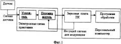 Способ определения спектральных характеристик пульсовой волны (патент 2367341)