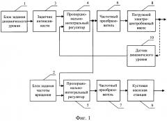 Система управления погружным электроцентробежным насосом и кустовой насосной станцией (патент 2604473)