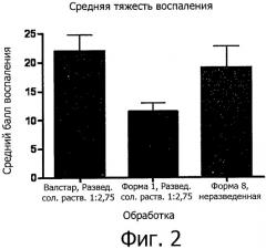 Композиции и способы лечения рака мочевого пузыря (патент 2542449)
