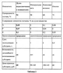 Способ производства субстратных блоков для выращивания овощей защищенного грунта (патент 2614780)