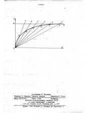 Способ измерения тиксотропии (патент 735967)