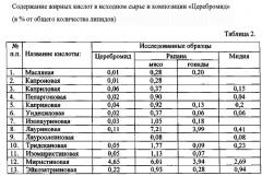 Способ получения лечебно-профилактической композиции (патент 2541463)