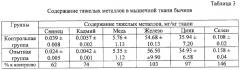 Способ усиления процесса выведения тяжелых металлов из организма откармливаемых бычков (патент 2290799)