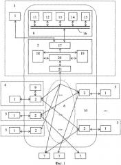 Автоматизированная система управления радиоэлектронными средствами военных объектов (патент 2342793)