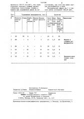 Состав для изготовления водорастворимых стержней и моделей (патент 1227308)