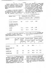 Стимулирующее средство для предпосевной обработки семян (патент 1135474)