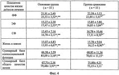 Способ восстановления церебральной гемодинамики у детей резидуального периода натальной травмы шейного отдела позвоночника в виде подвывиха сii (патент 2571235)