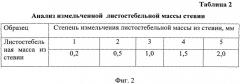 Способ приготовления кормовой смеси для поросят подсосного периода (патент 2529719)