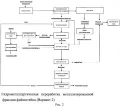 Способ производства концентрата драгоценных металлов из сульфидного медно-никелевого сырья (патент 2444573)