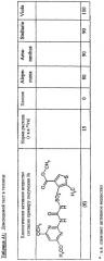 Замещенные тиенил(амино)сульфонилмочевины и гербицидное средство на их основе (патент 2252223)