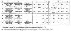 Способ изготовления изделий из керамоматричного композиционного материала (патент 2546216)