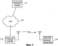 Система и способ управления передачей данных с помощью множества форматов временных интервалов (патент 2367119)