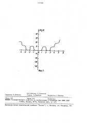 Способ измерения диаграммы направленности антенны (патент 1555688)