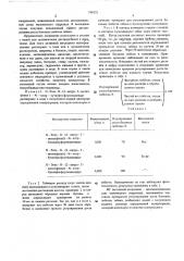 Ингибитор роста боковых побегов табака (патент 540552)