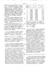 Способ диагностики инфаркта миокарда (патент 1582131)