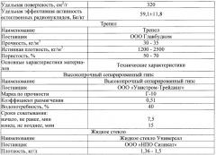 Способ изготовления легкого композиционного заполнителя для бетонов (патент 2660970)