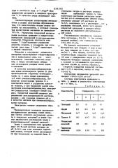 Электролит для осаждения покрытийиз сплава палладий-индий (патент 834263)