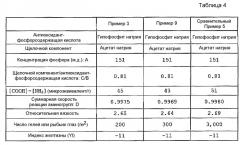 Композиция полиамидной смолы (патент 2418017)