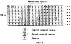 Способ приема данных терминалом подвижной связи (патент 2416160)