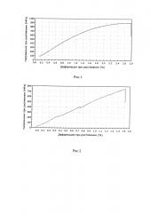 Способ получения проволоки из сплава титан-ниобий-тантал-цирконий с эффектом памяти формы (патент 2656626)