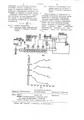 Способ автоматического управления процессом термоупрочнения проката на выходной стороне прокатного стана и устройство для его осуществления (патент 1224030)